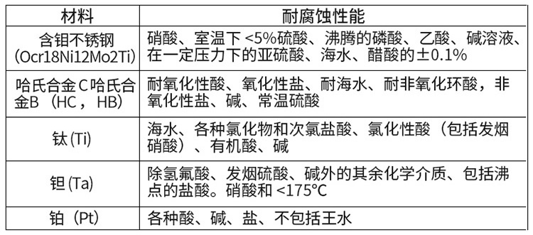 電磁流量計電*材料選型表