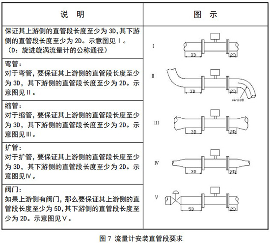 煤氣旋進旋渦流量計直管段安裝要求圖