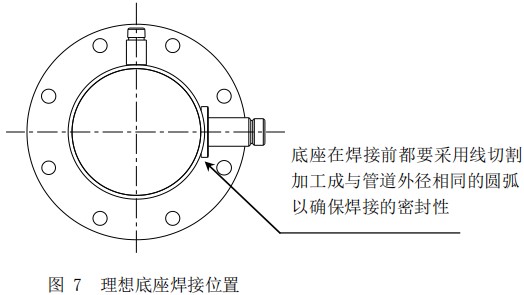 測壓縮空氣熱式流量計(jì)底座安裝位置圖