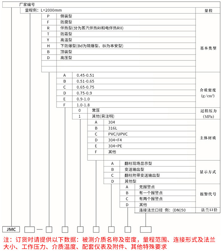 頂裝遠傳型磁性翻板液位計規格選型表