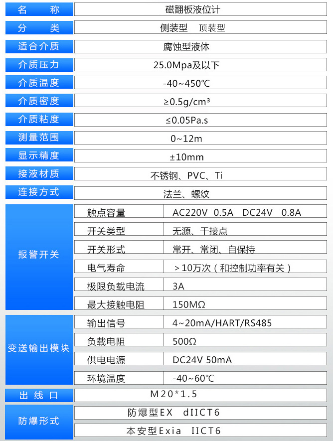 除鹽水液位計技術參數表