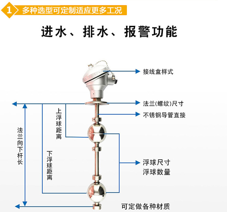 頂裝磁浮球液位計結(jié)構(gòu)圖