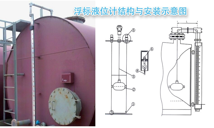 側裝式浮球液位計安裝示意圖