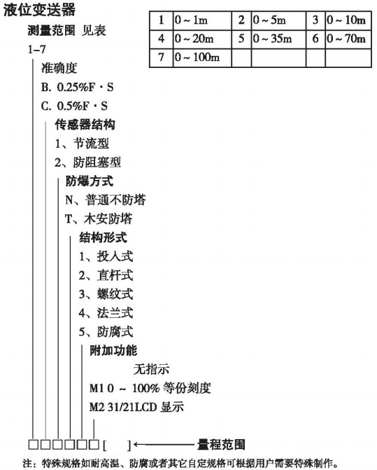 投入式差壓液位計規格選型表