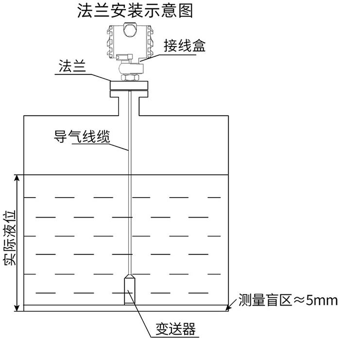 一體式液位變送器法蘭安裝示意圖