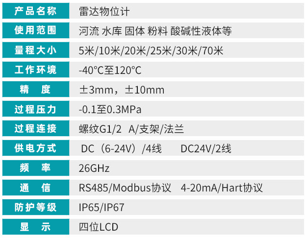 智能雷達液位計技術參數對照表