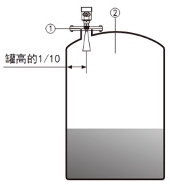 平板雷達水位計儲罐安裝示意圖