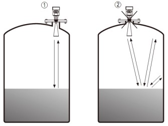 智能雷達液位計儲罐錯誤安裝示意圖
