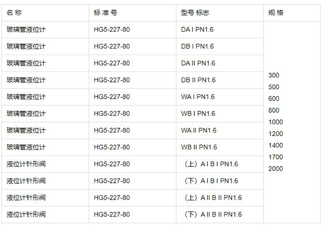 油罐用玻璃管液位計規格型號表