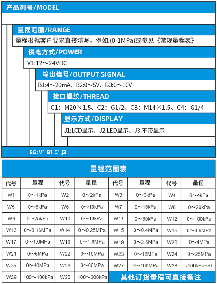 一體式壓力變送器規格選型表