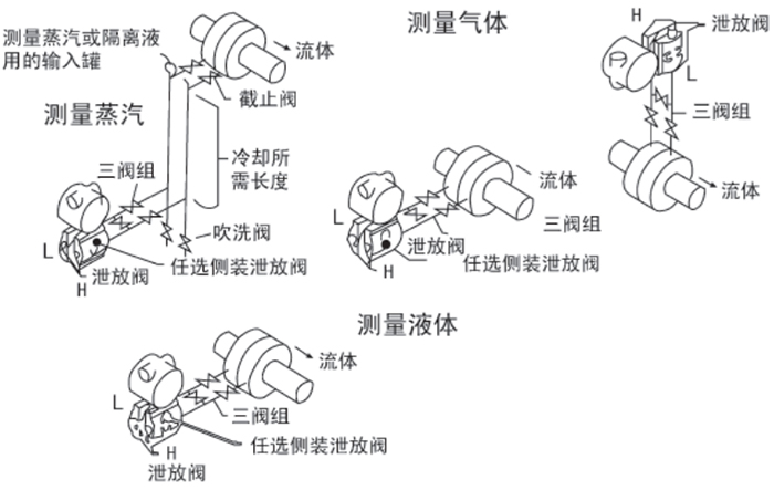 單晶硅差壓變送器安裝位置圖