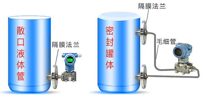 數顯液位變送器儲罐安裝示意圖