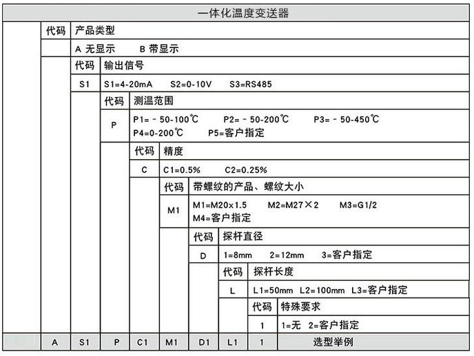 一體化溫度變送器規(guī)格選型表