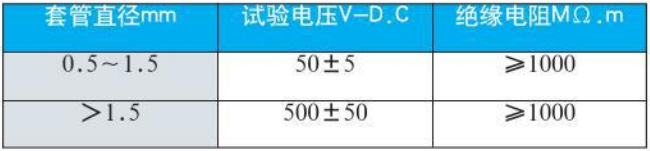 法蘭式熱電偶絕緣電阻對(duì)照表