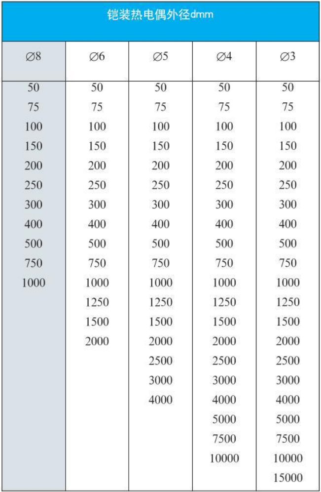螺紋式熱電偶外形尺寸對(duì)照表