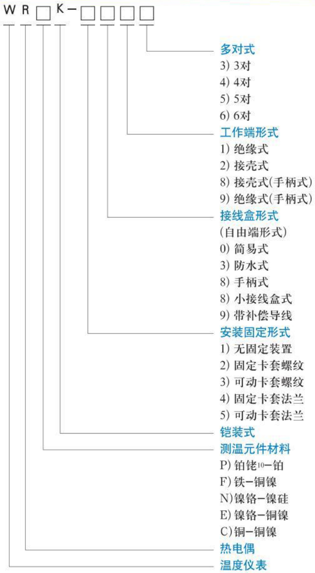 防水熱電偶選型對照表