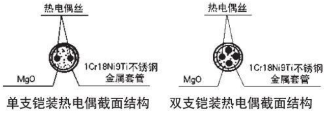 法蘭式熱電偶材料結(jié)構(gòu)圖