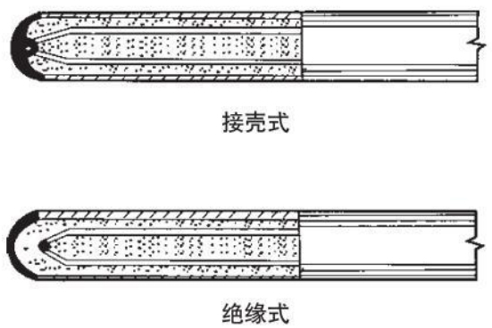 一體化熱電偶測量端結構圖