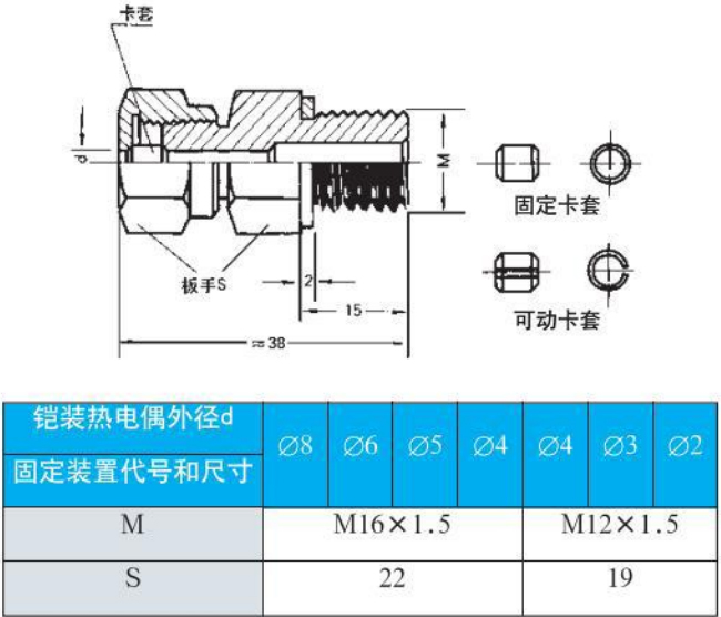 螺紋式熱電偶螺紋安裝尺寸圖