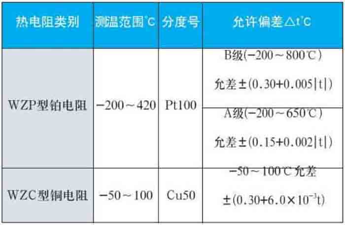 化工熱電阻測(cè)量范圍對(duì)照表