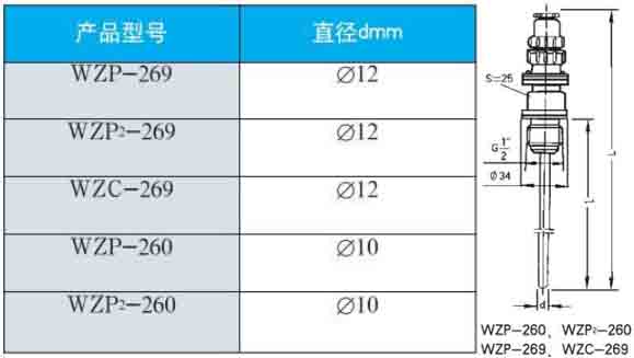 化工熱電阻260/269直徑型號(hào)對(duì)照表