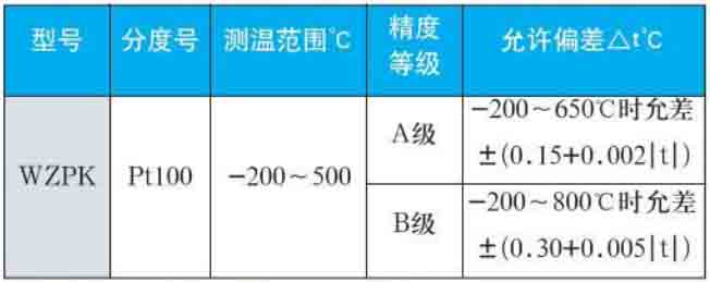 端面熱電阻量程規格選型表