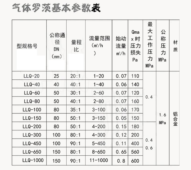 燃氣羅茨流量計技術參數對照表