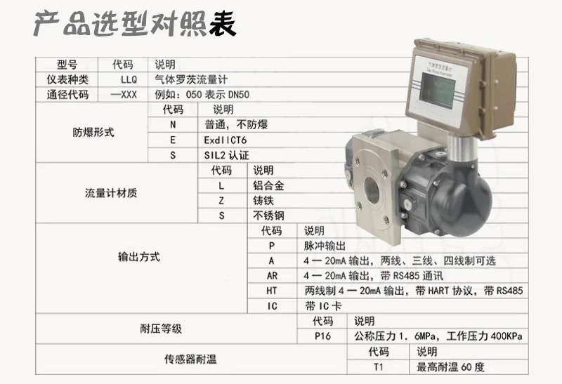 燃氣羅茨流量計選型對照表