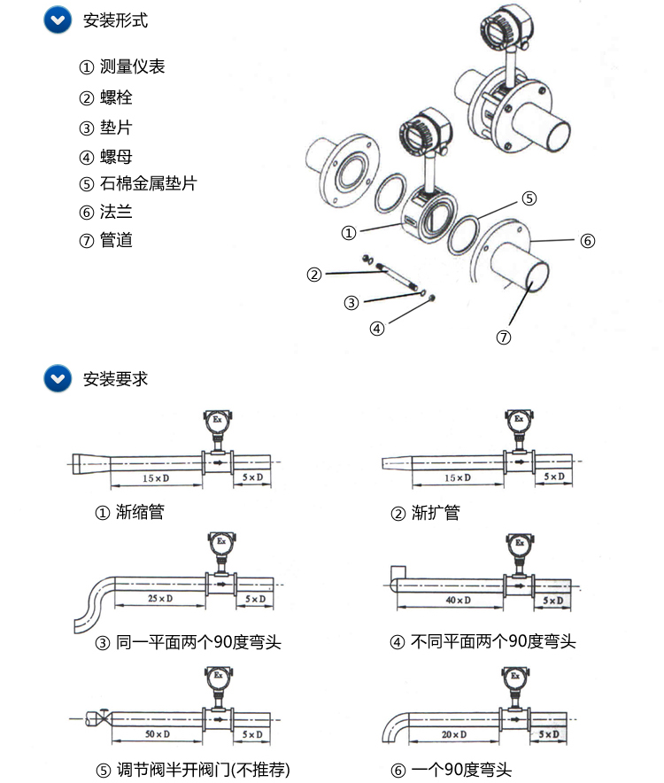 沼氣流量計安裝注意事項