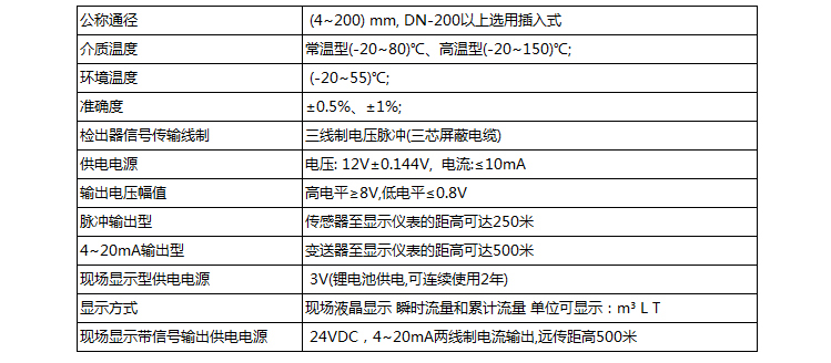 dn20渦輪流量計技術參數對照表