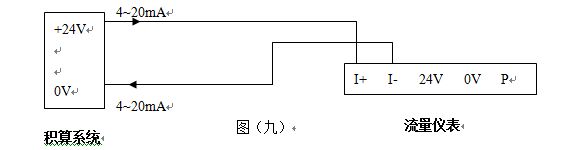 就地顯示蒸汽流量計(jì)4~20mA電流信號的兩線制渦街流量儀表配線設(shè)計(jì)