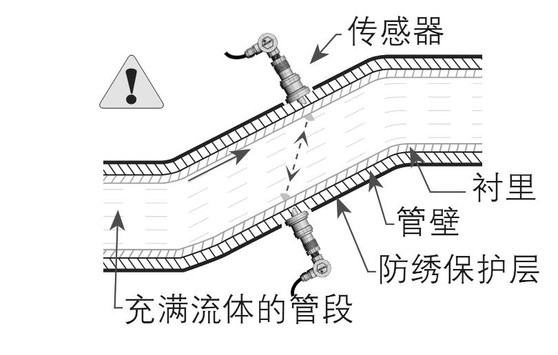 超聲波流量計垂直段安裝示意圖