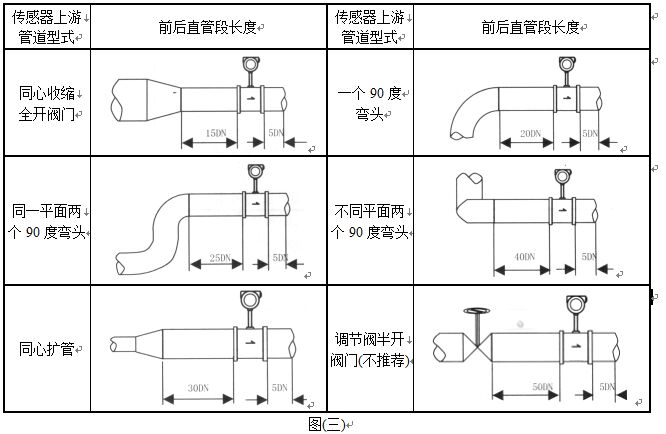 二氧化硫流量計管道安裝圖示