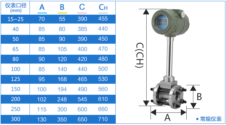智能型渦街流量計尺寸對照表