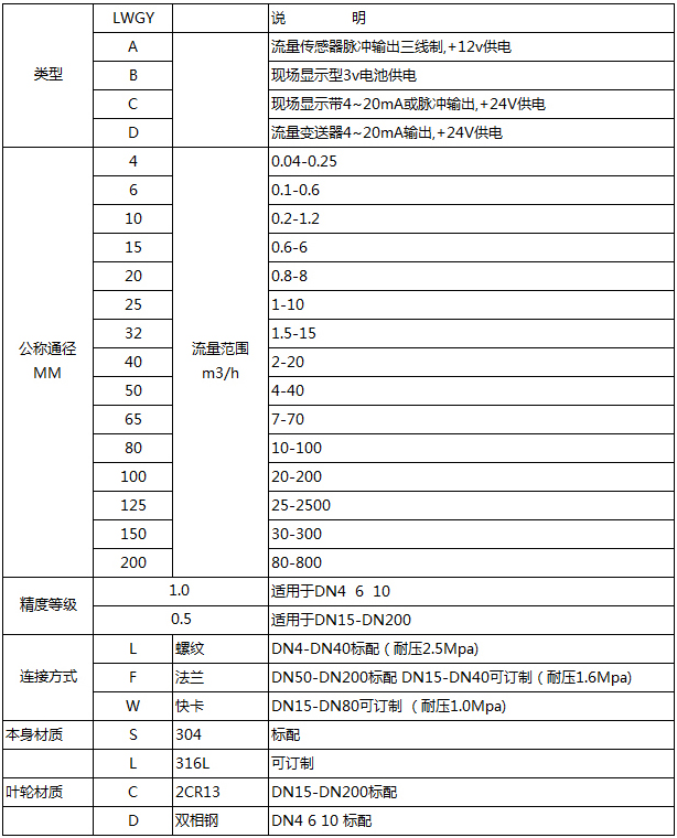 高壓渦輪流量計(jì)選型對照表