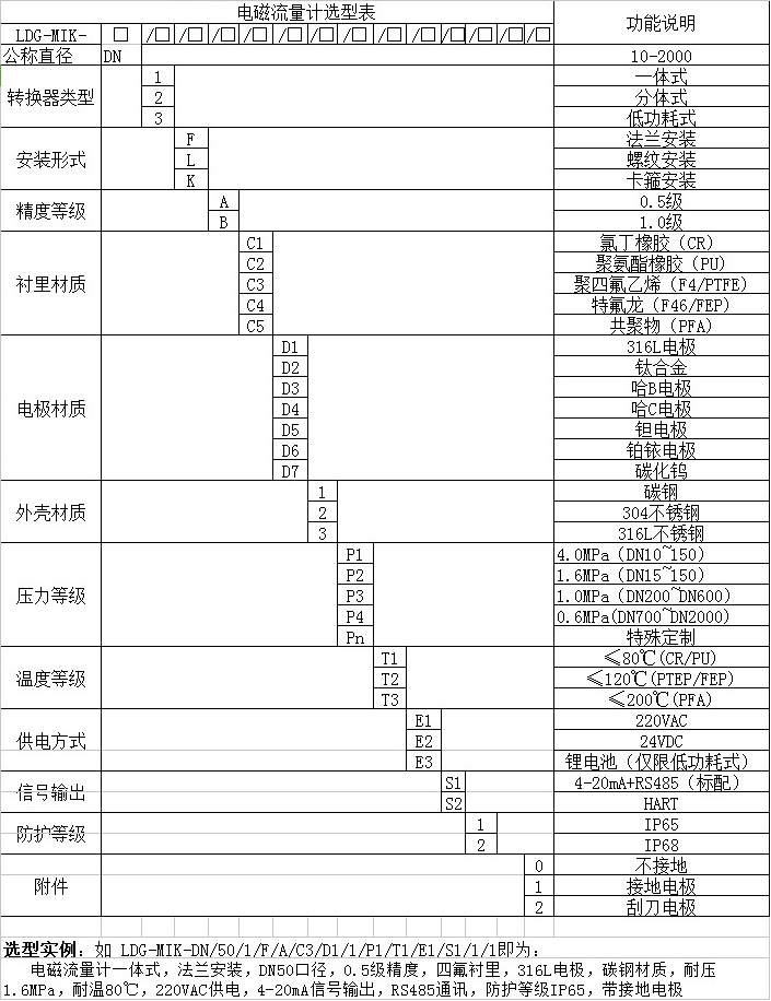 dn500污水流量計(jì)選型對照表