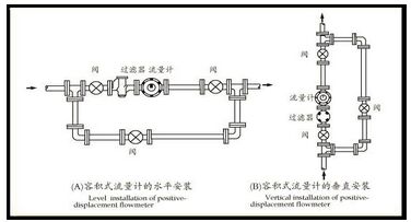 柴油流量計(jì)安裝注意事項(xiàng)