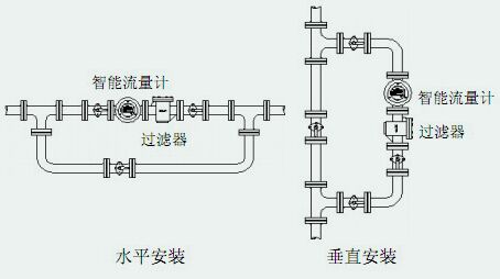 dn40轉子流量計安裝注意事項