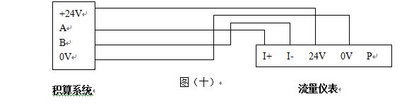 煙氣計(jì)量表RS485通訊接口配線圖