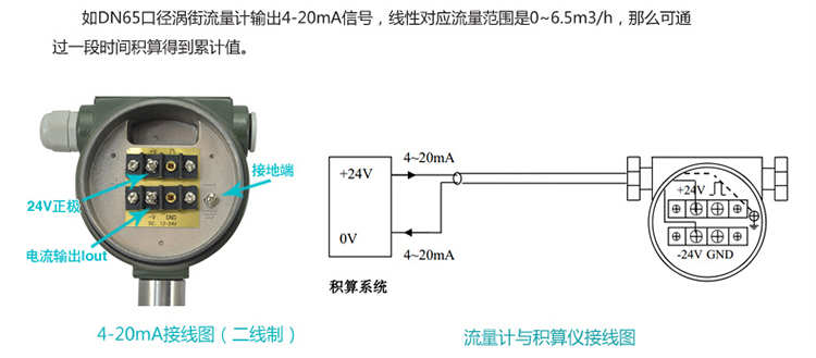 硫化氫流量計(jì)4-20mA電流信號輸出圖