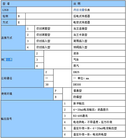 硫化氫流量計(jì)型譜對照表