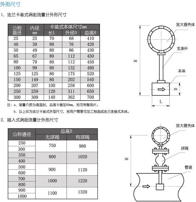 1寸壓縮空氣流量計安裝尺寸對照表