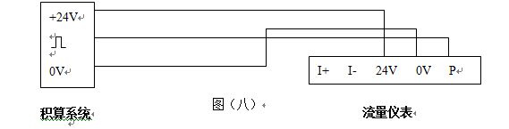 1寸壓縮空氣流量計脈沖輸出型