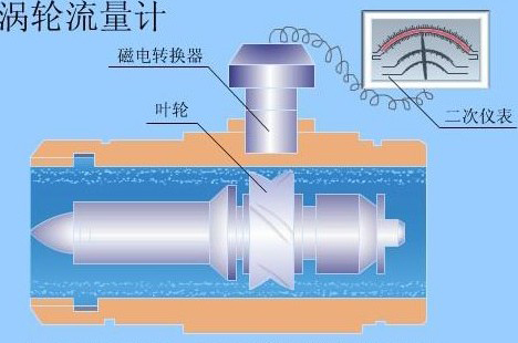 防爆渦輪流量計結構圖