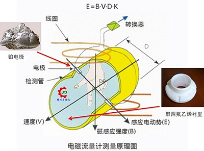 管道式流量計工作原理圖