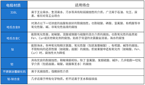 dn125電磁流量計電*材料對照表