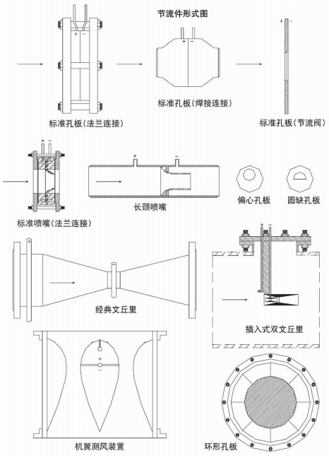 智能孔板流量計節流件附圖