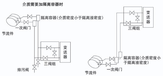 智能孔板流量計液體安裝示意圖二