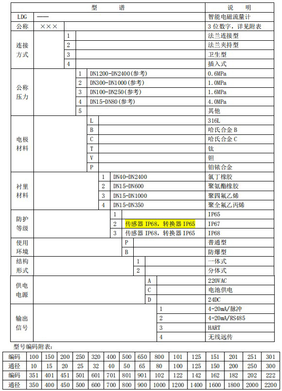 雙氧水流量計規格型號選型表