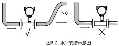 丙醇流量計水平安裝示意圖